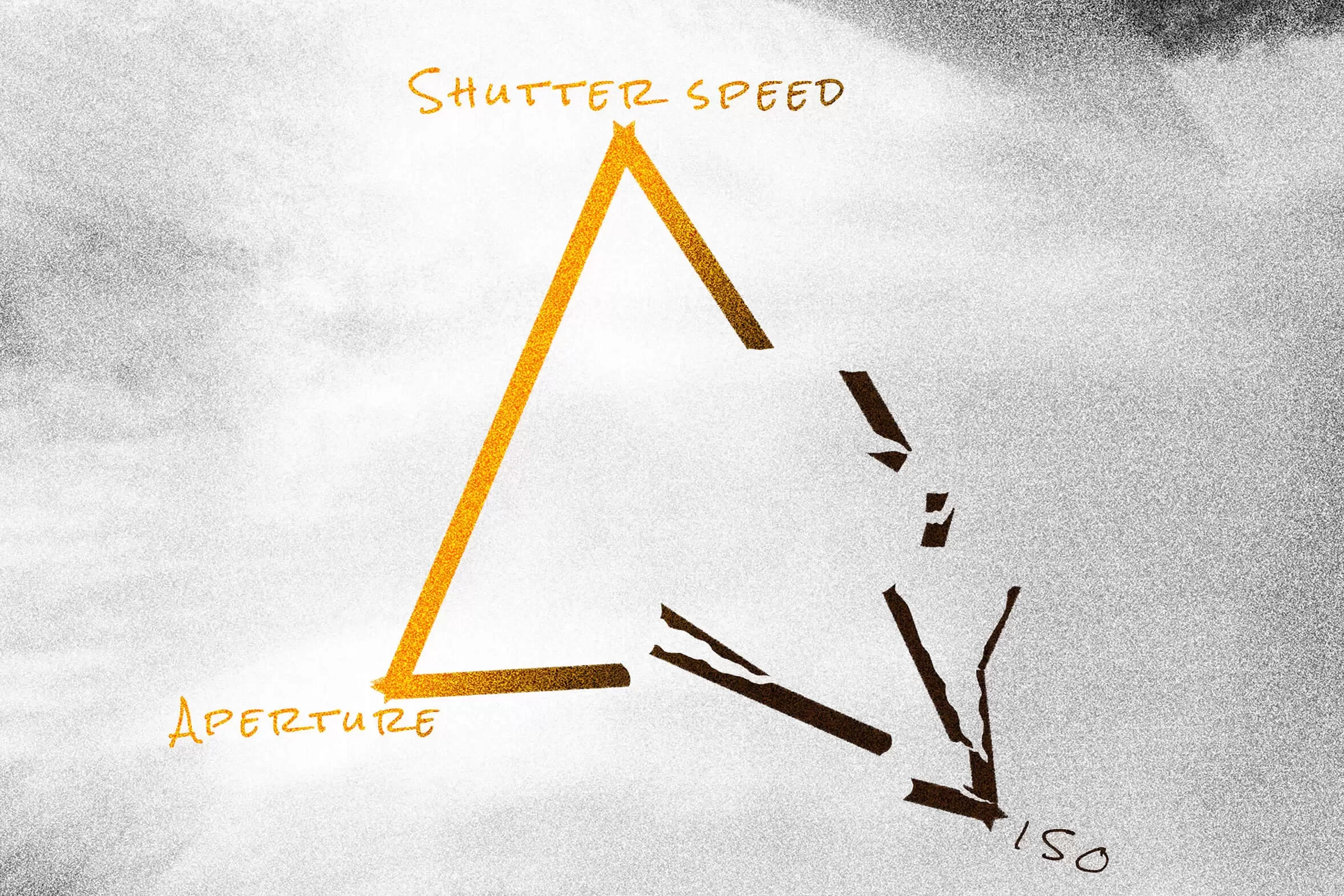 Switch ISO to auto mode and don't use exposure triangle